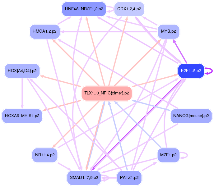 PNG image of the network